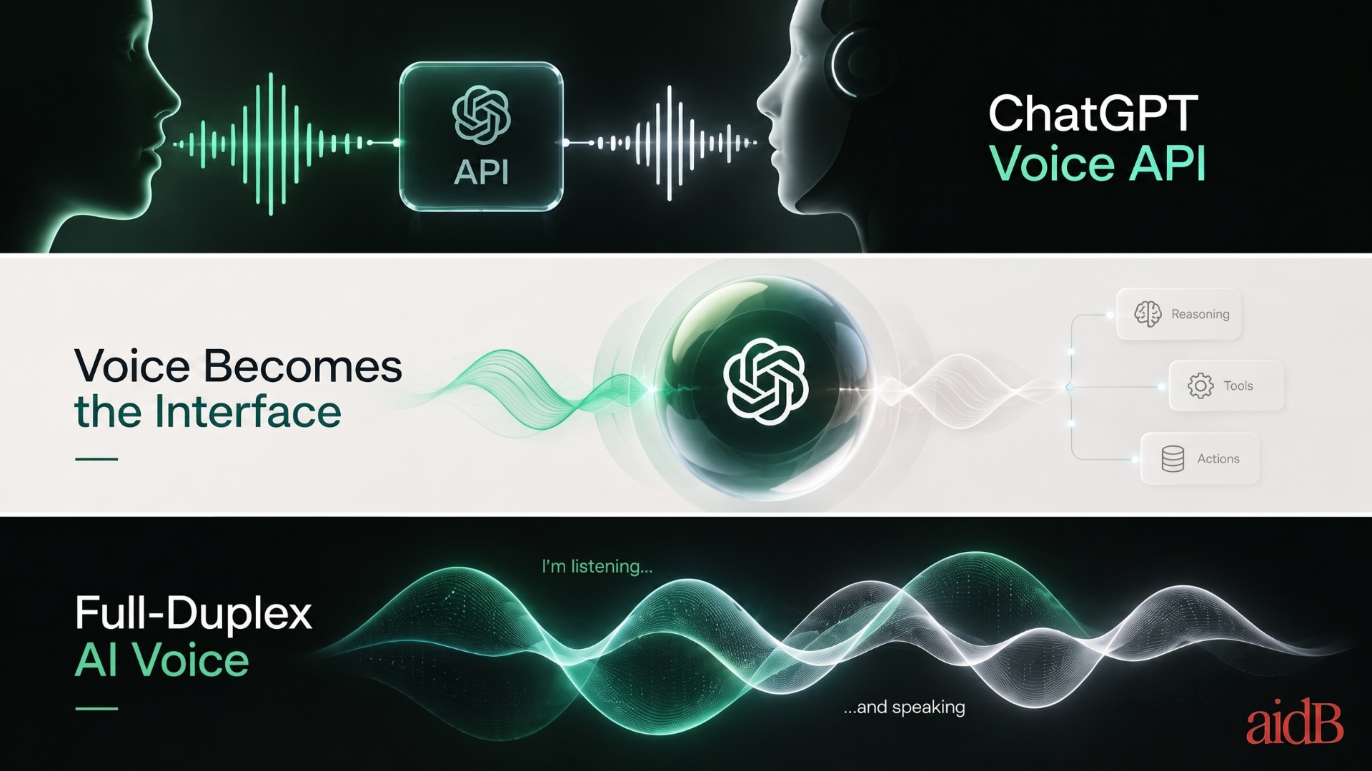 OpenAI Brings ChatGPT’s Full-Duplex Voice to Developers