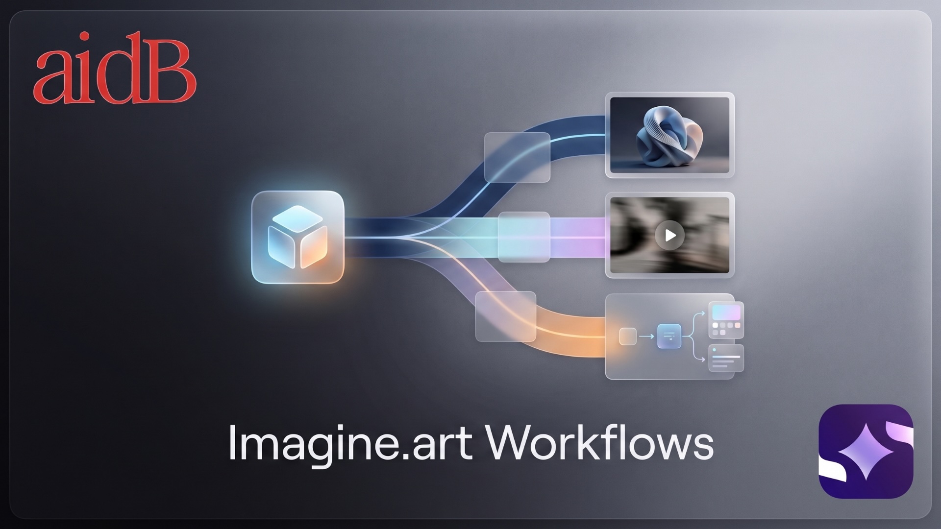 ImagineArt is evolving into a full AI creative workflow platform